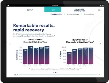 A tablet displays bar graphs comparing binocular and monocular UCVA outcomes over time, titled Remarkable results, rapid recovery—perfect for medtech marketing campaigns showing percentages of patients reaching 20/20 vision or better.